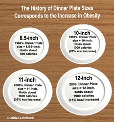 Lose weight with a smaller plate!