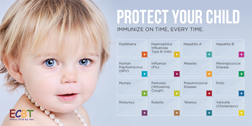 Protect Your Child - Immunization PDF